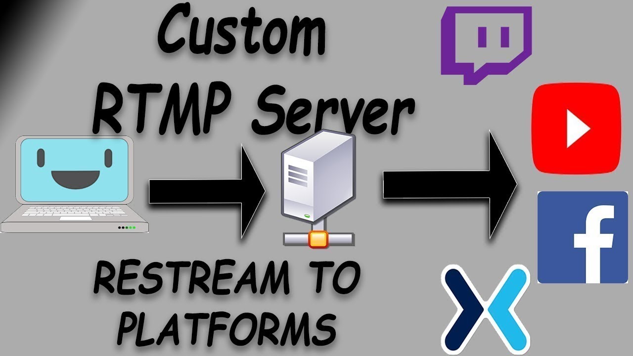 The best 3 ways to make an RTMP server