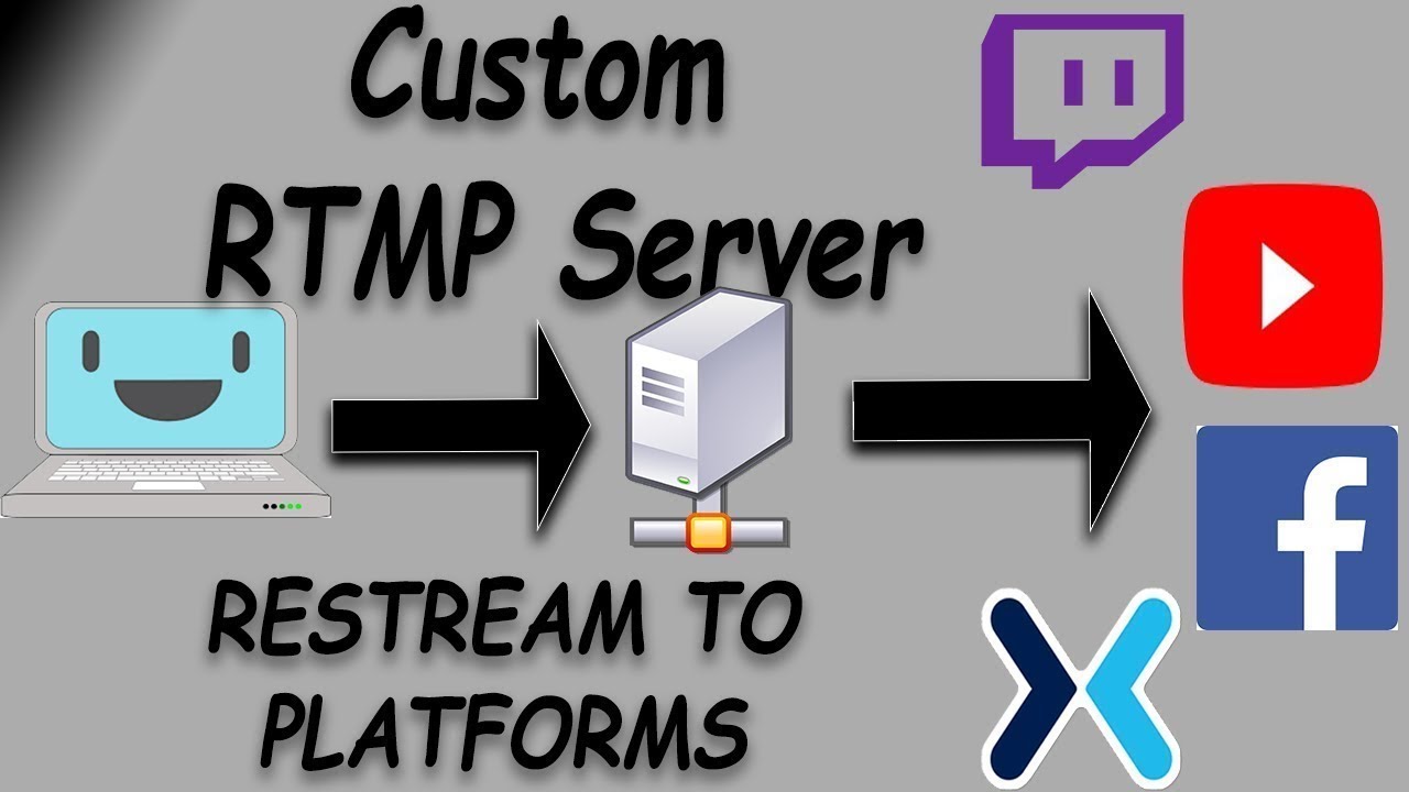 The Best 3 Ways To Make An RTMP Server Wowza Hosting